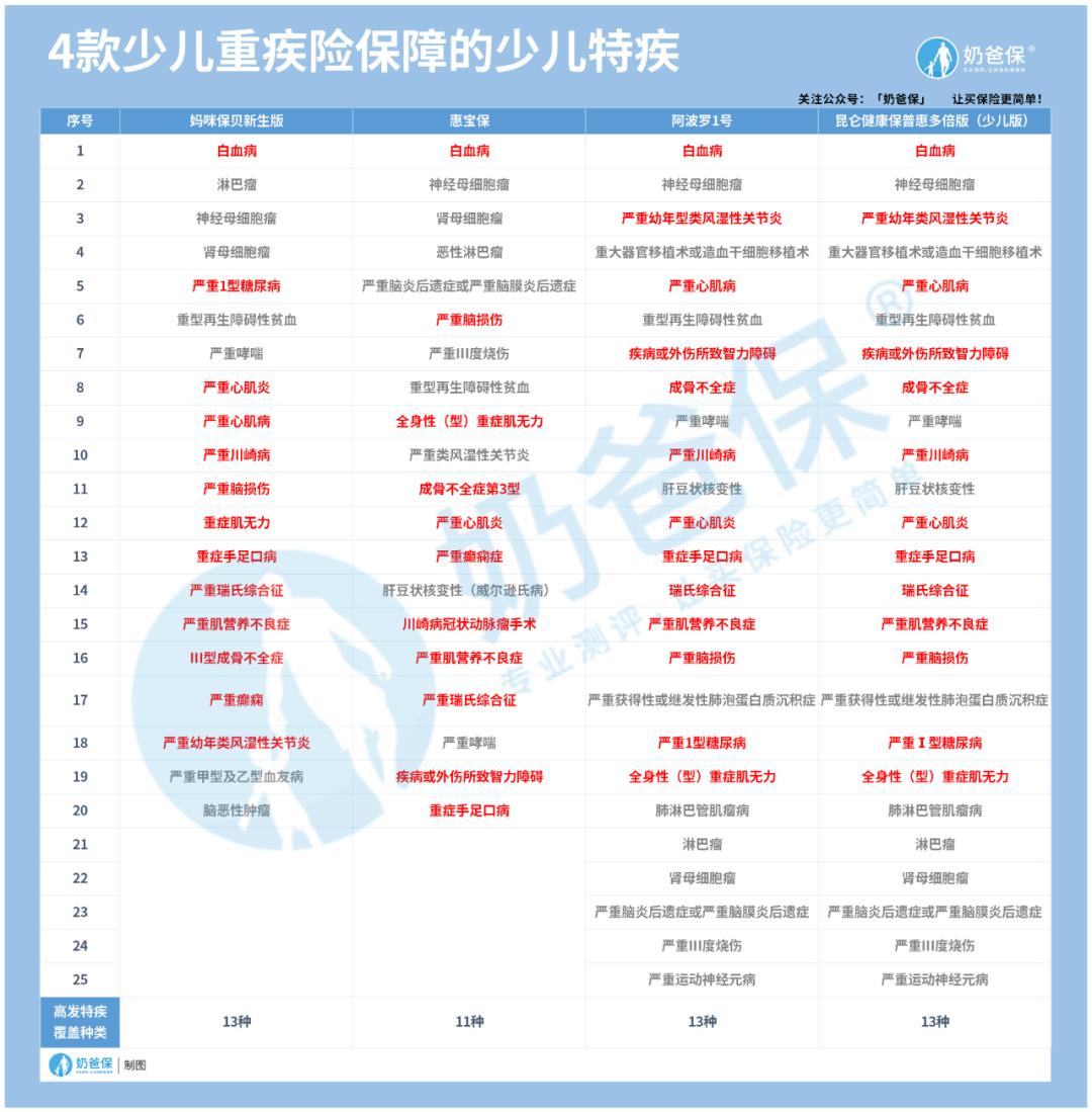 妈咪保贝少儿重疾缺点分析,妈咪保贝少儿重疾保终身多少钱
