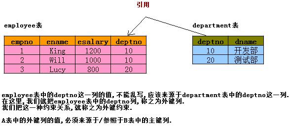 excel2007查询,excel2007查询功能