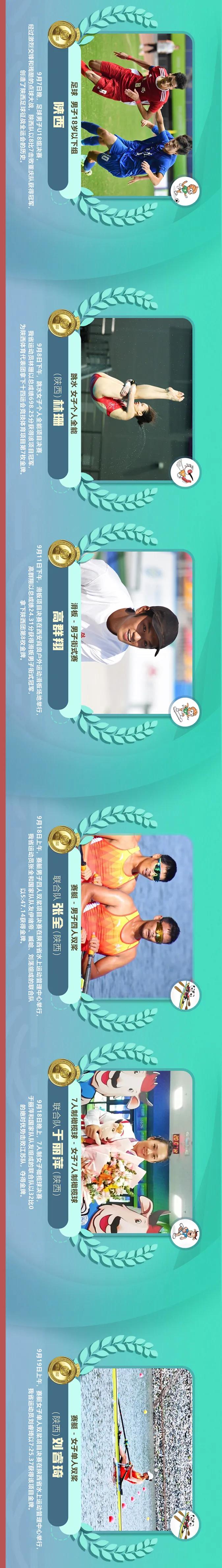 陕西省第十四届全运会奖牌榜,陕西十四运奖牌榜