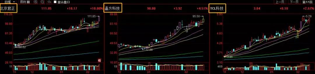 板块龙头暴跌涨停潮,总龙头高位缩量跌停意味什么