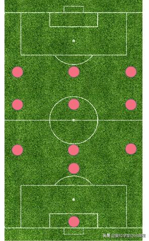 fifa24欧洲杯英格兰默认阵型,2024年欧洲杯西班牙vs英格兰阵型