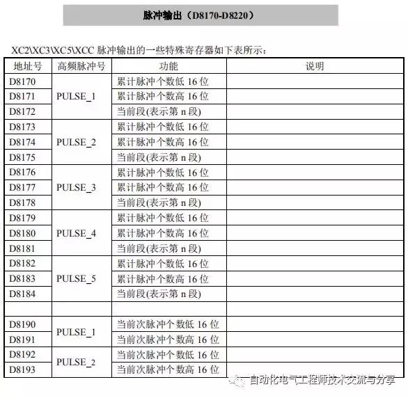 信捷plc模拟量编程教程视频,信捷plc编程入门书