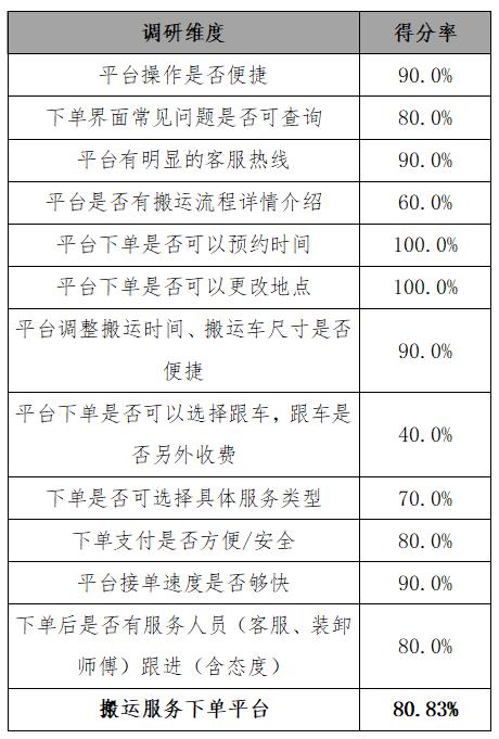 搬家服务平台有哪些,搬家服务公司平台靠谱