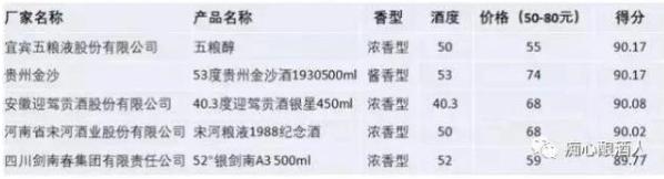 哪几款白酒性价比高喝了不缺水,哪些白酒值得喝平价白酒评分榜