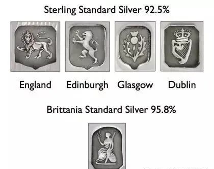 全球银器收藏必须掌握的知识《浅谈银器标准与标识》