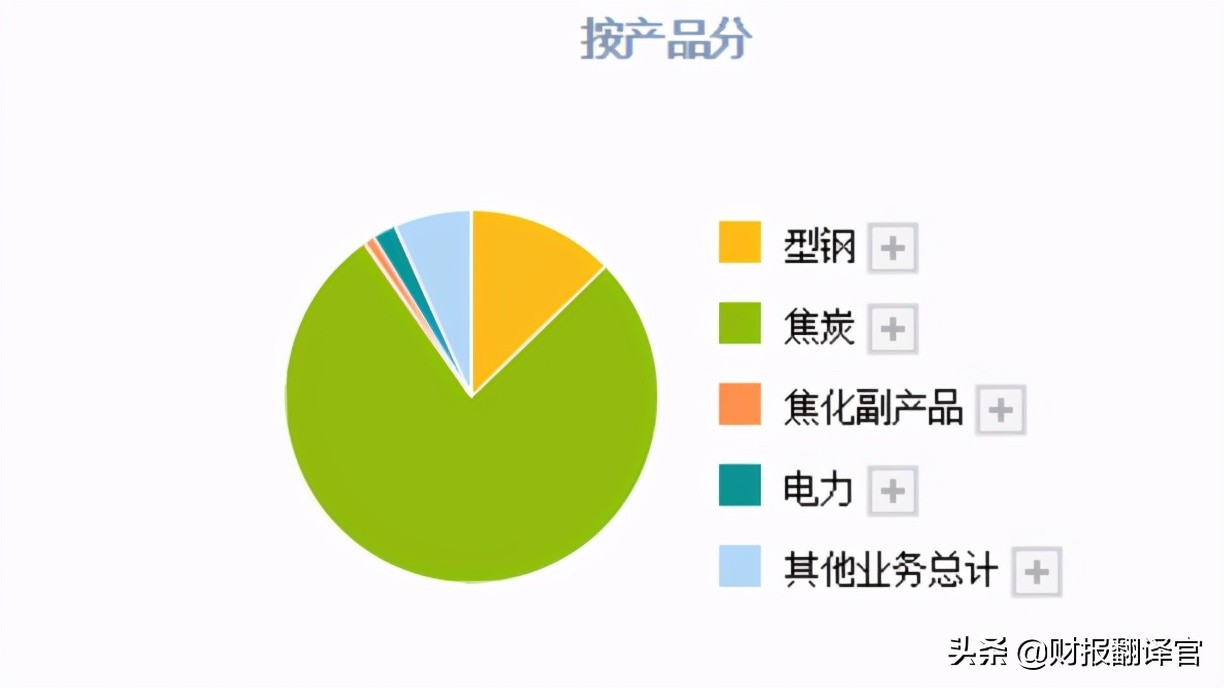 盈利能力最强的st股,一只st股