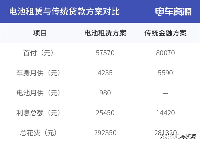 小鹏电池租赁配置优惠,小鹏租赁价格
