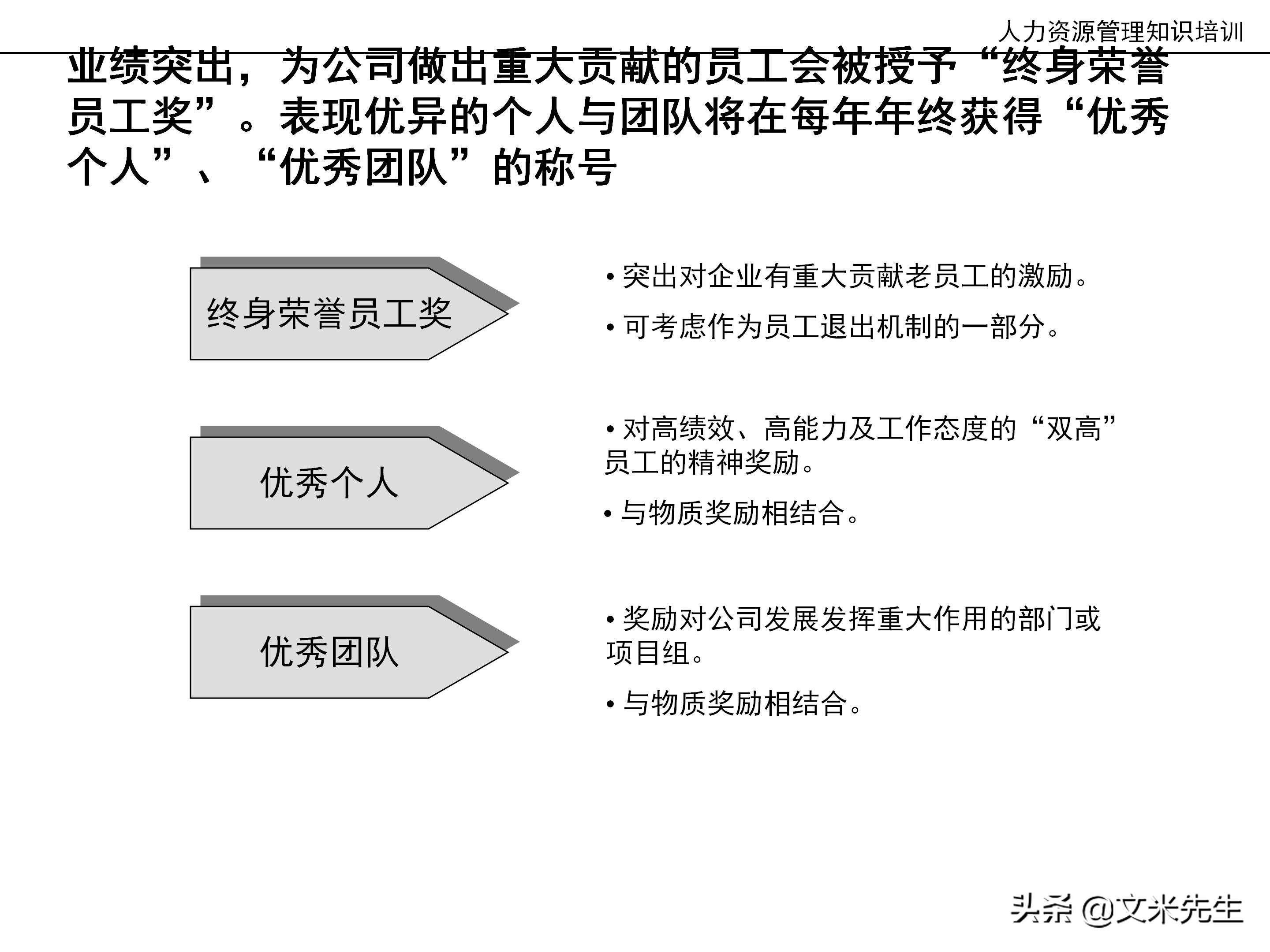 国内知名咨询公司课件：177页人力资源管理知识培训（内部版）
