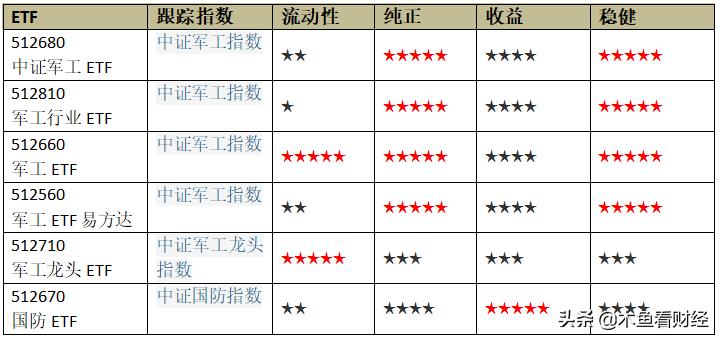 军工etf基金适合长期持有吗,军工基金etf吹响集结号