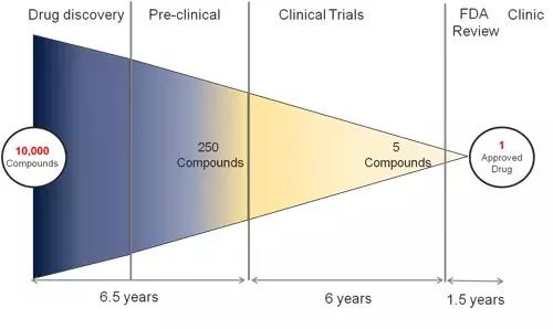 抗结核新药50年磨一剑,结核病药物最新研究进展