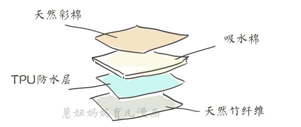 怎么训练宝宝自主大小便,婴儿多大培养自主大小便