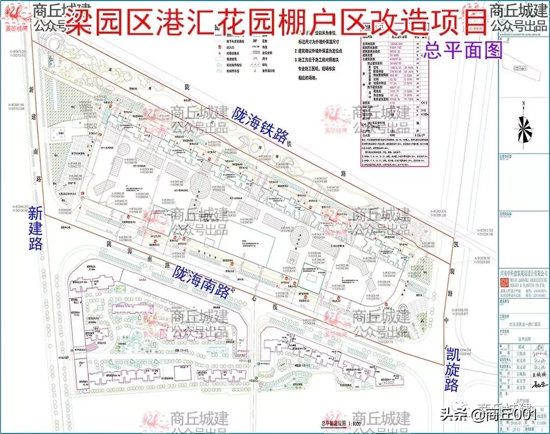 商丘市梁园区港汇花园棚户区改造项目