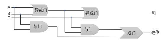 做了n年程序猿,才知道电脑是这样工作的