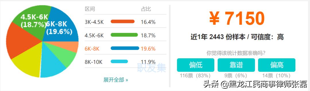 中国律师城市生存压力有多大？你可能想不到