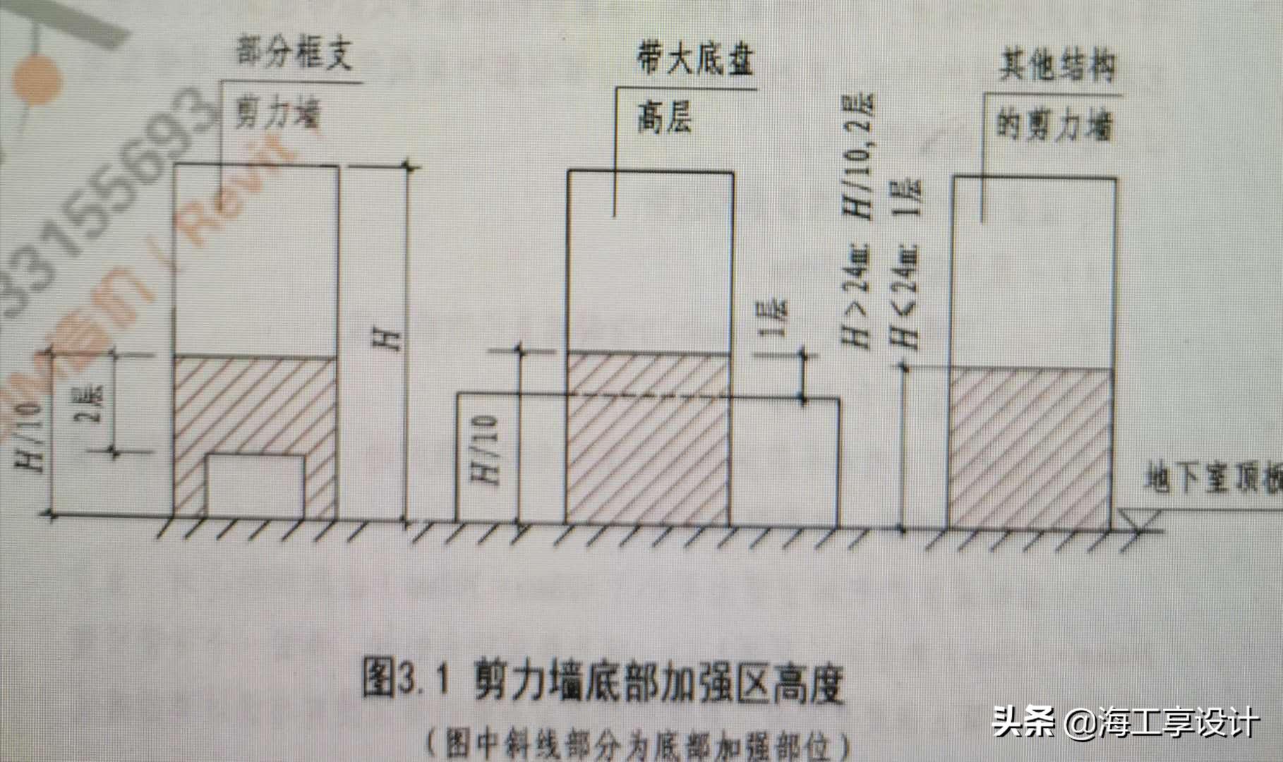 图集16g101剪力墙暗梁讲解,g101图集剪力墙构造要求