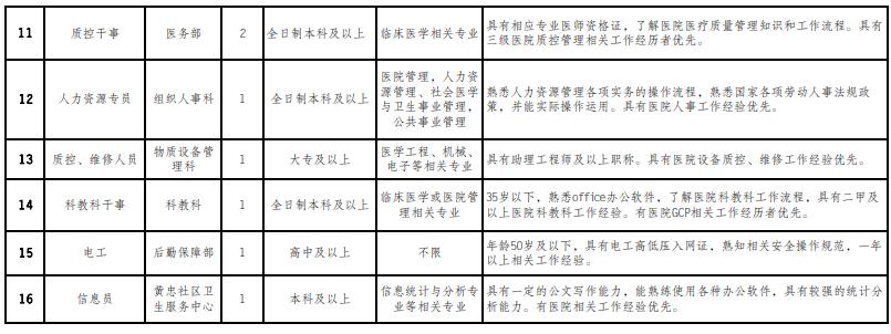 [四川]成都市金牛区人民医院，招聘医师、医技、行政等21人