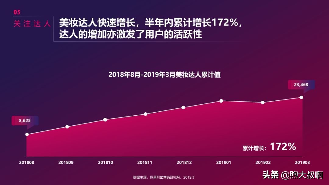 抖音美妆行业前景分析,怎么入手短视频行业