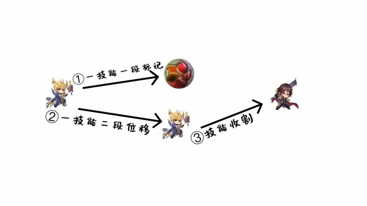 王者荣耀杨戬打法和思路,王者荣耀操作第一名杨戬