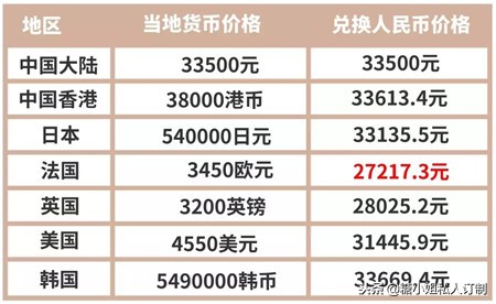 lv小包包价格一览表,lv新款盒子包定价
