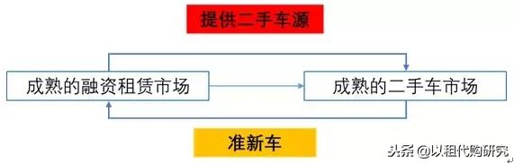汽车以租代购为什么还有人买,以租代购汽车发展趋势