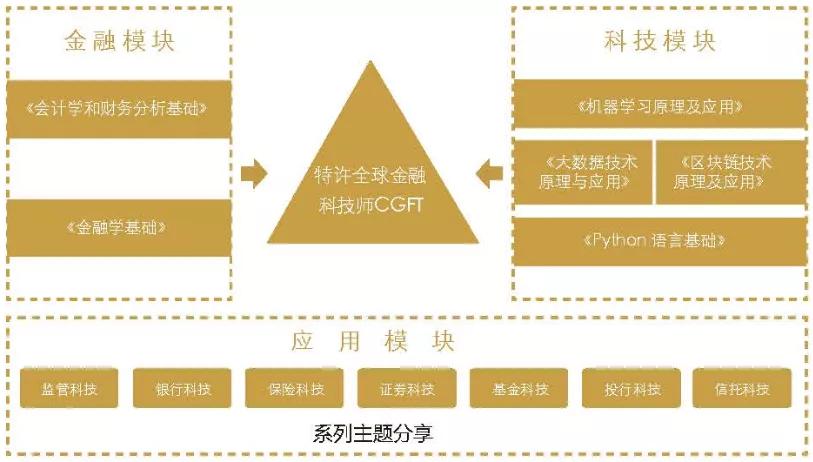 2023年金融行业怎么样,2022金融行业前景