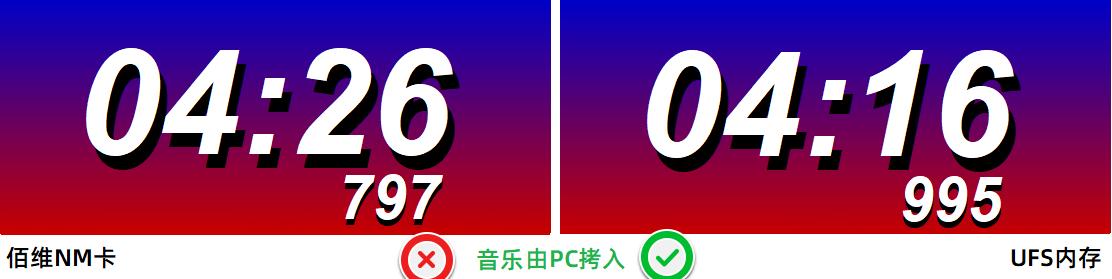 华为手机nm存储卡优缺点,华为内存卡nm卡实测