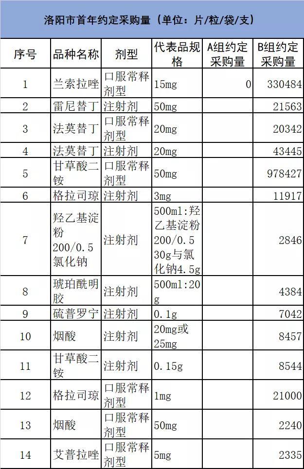 21个中药集采品种,2023年集采药品目录