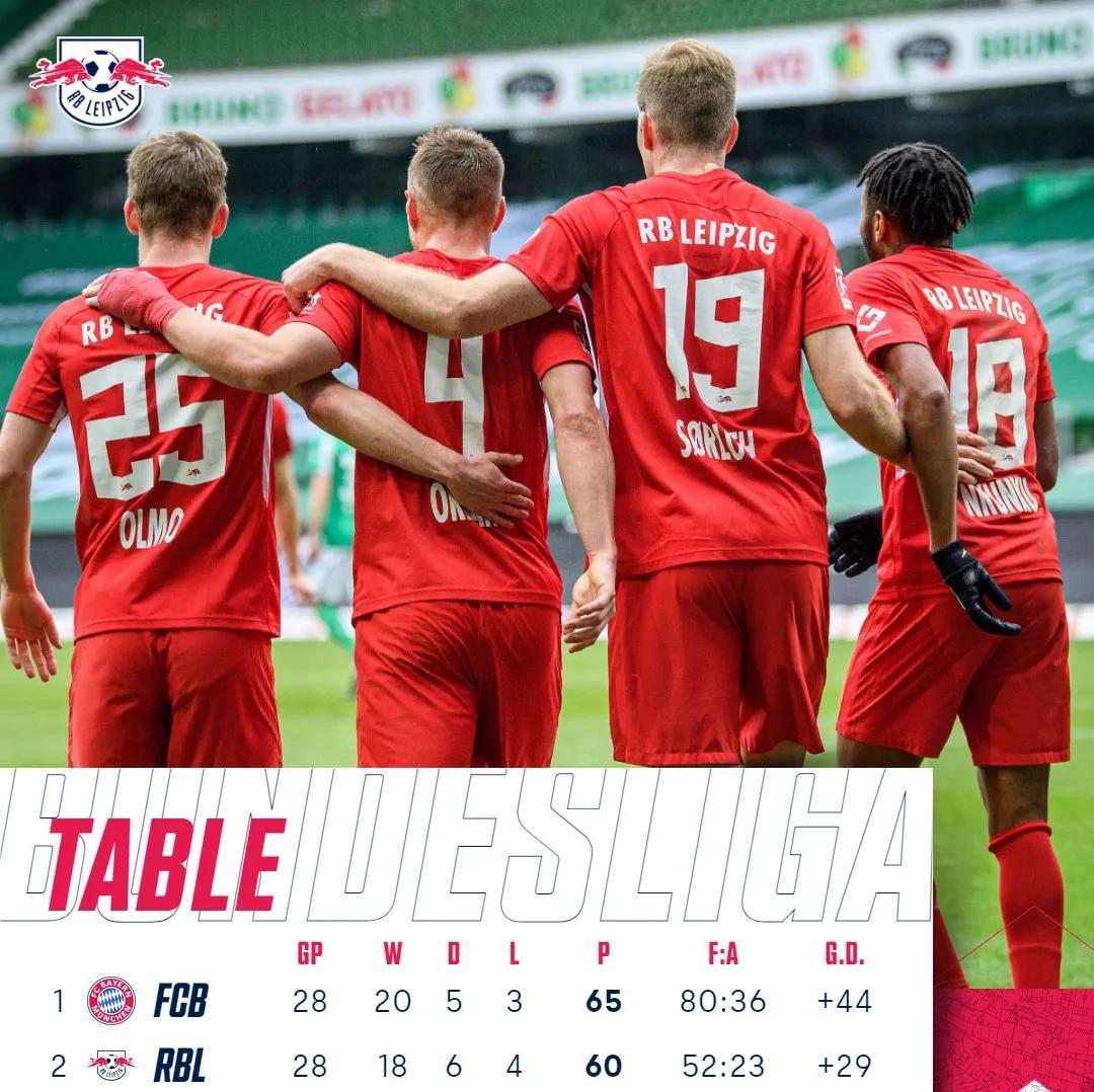 莱比锡红牛将战曼城,莱比锡红牛8-0集锦