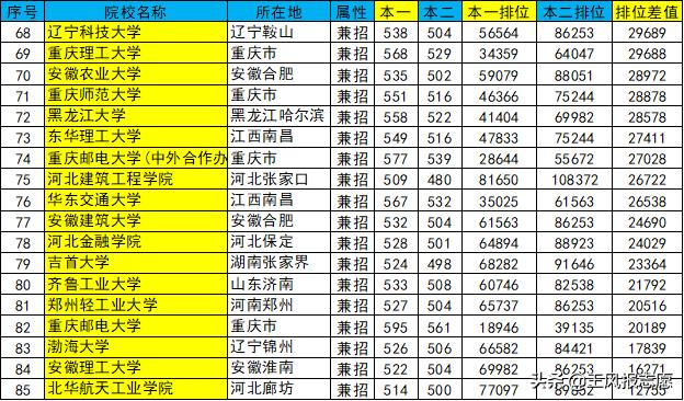 本科合并后如何区分院校,本科合并后还分一二三本吗