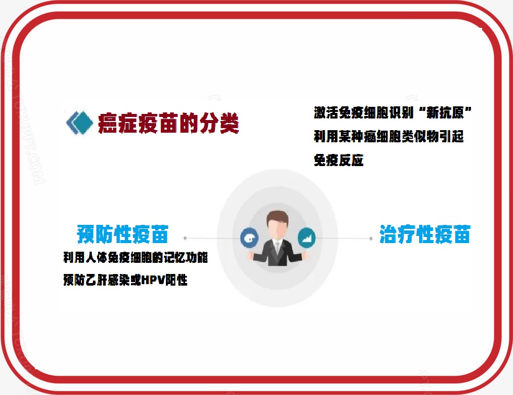 肿瘤免疫治疗的故事连载二十四,肿瘤免疫治疗的故事