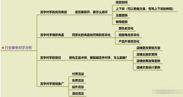 亚马逊爆款打造流程,7天教你打造爆款