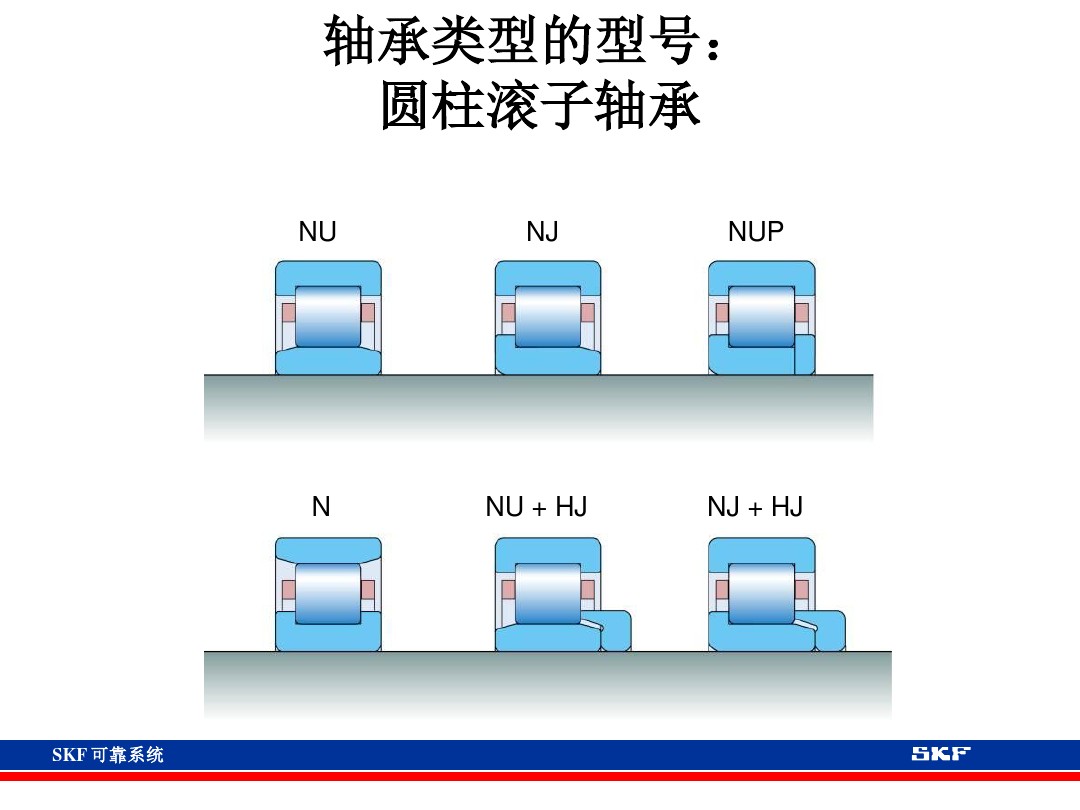 skf轴承官网视频,各类轴承的性能及用途集合长知识