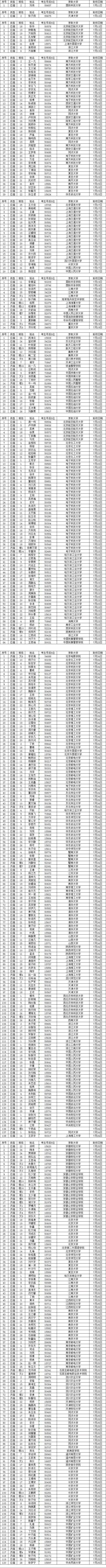合肥一六八中学是公立还是民办,合肥一六八中学是高中吗