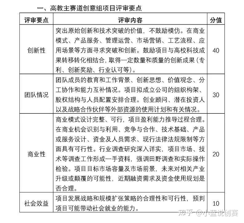 第七届大学生互联网创新创业大赛,互联网大学生创新创业大赛计划书