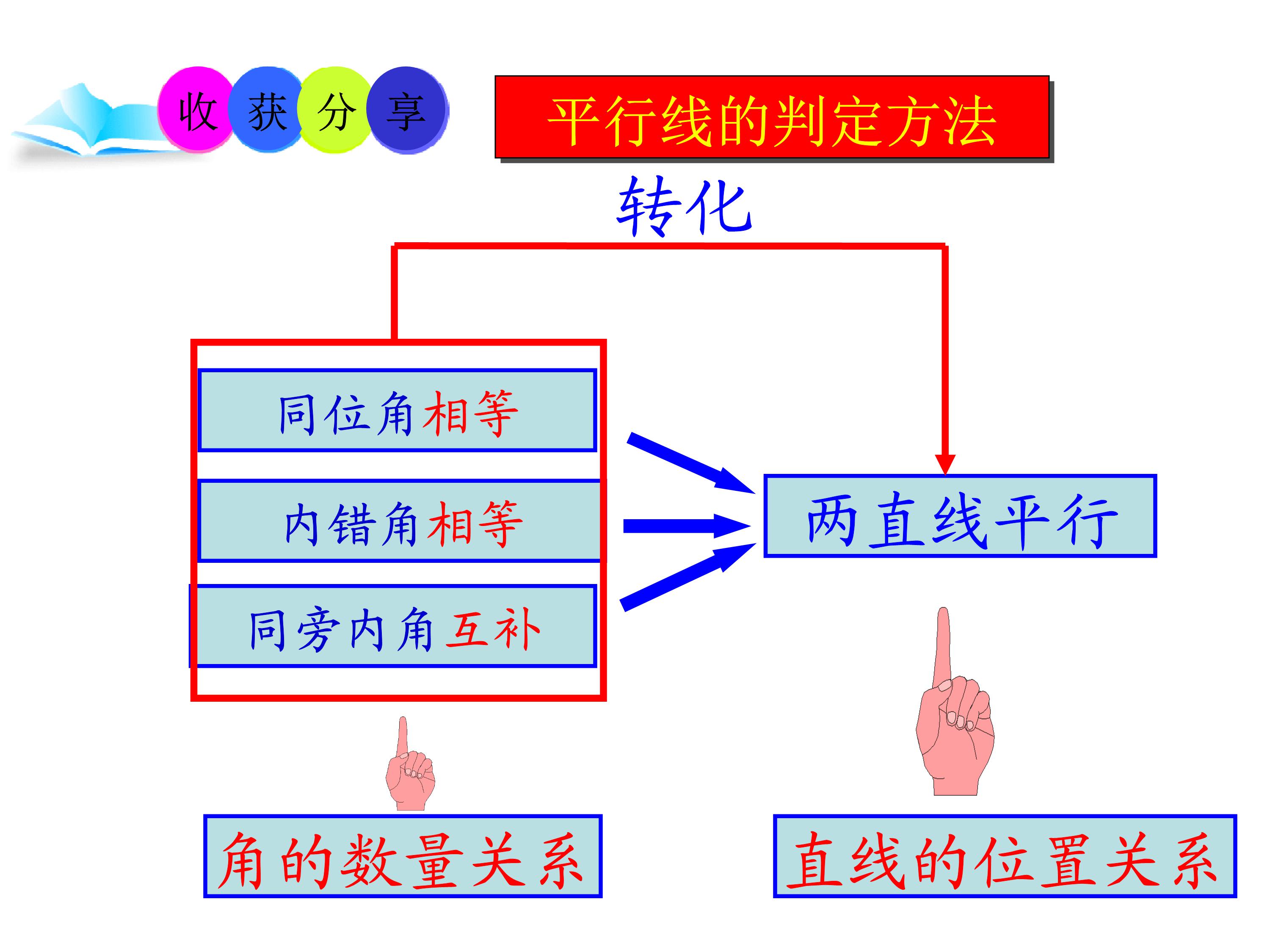 七下平行线及其判定的思维导图,数学思维导图相交线与平行线