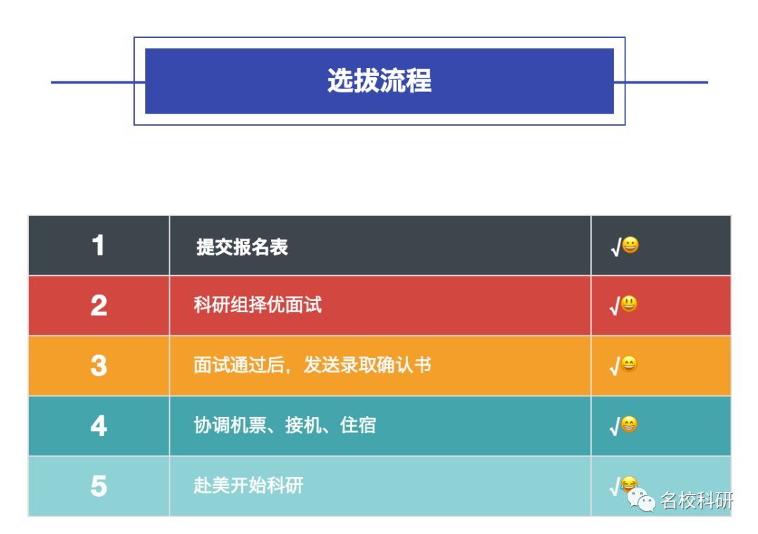 美国暑期科研项目,寒暑假怎么过
