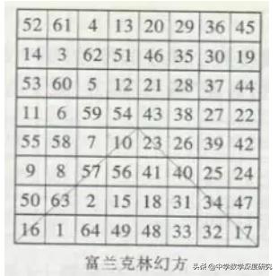 神奇幻方神秘工具,神奇的幻方最早在哪里发现