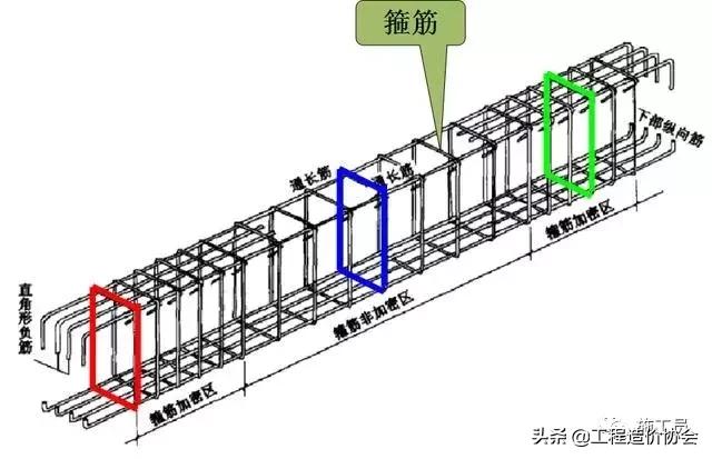 梁钢筋识图入门300例,建筑梁平法施工图识图