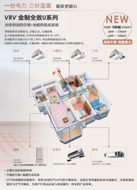 装修是地暖好还是中央空调好,装修选择中央空调还是新风系统