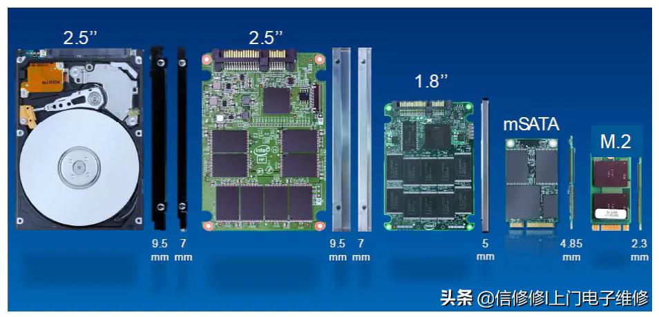 固态硬盘pcie接口和m2接口哪个好,固态硬盘接口与转接口