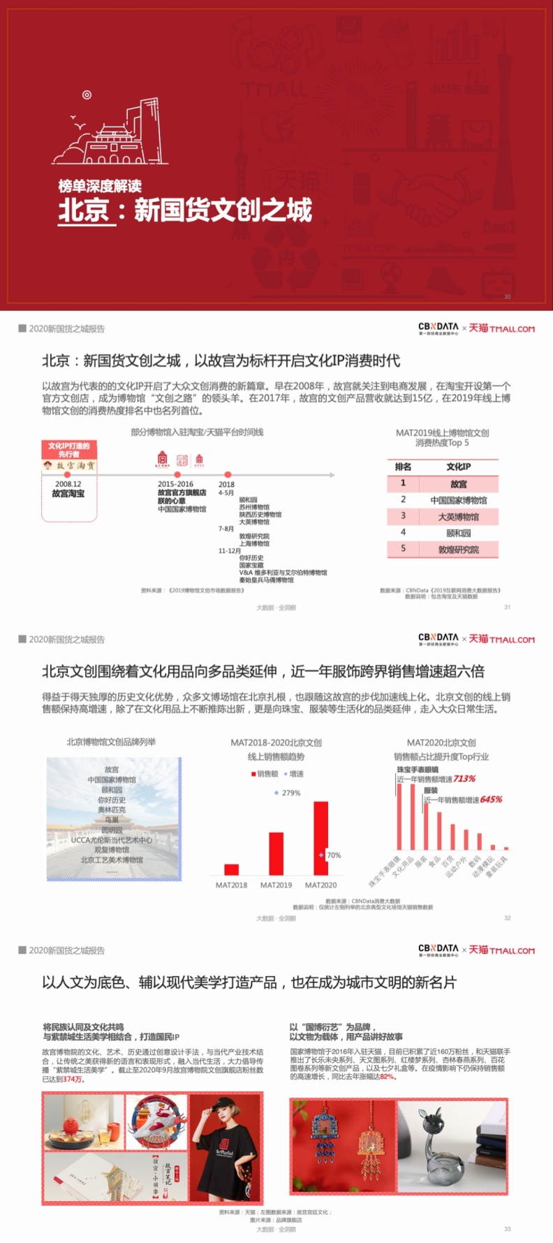 中国城市格局南强北弱,中国城市面貌变迁