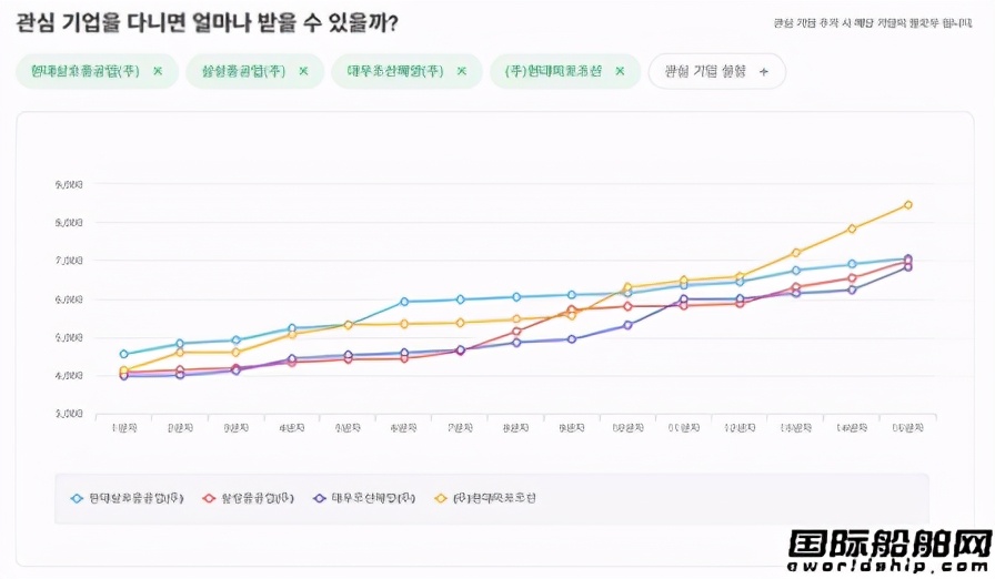 沪东船厂和江南船厂哪个工资高,哪家船厂工资高
