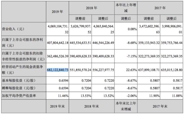 年报的秘密视频,年报的秘密