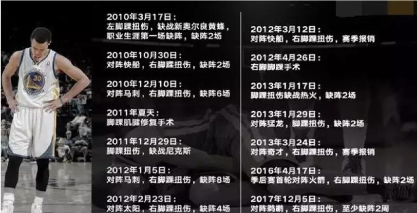 骨科医生治崴脚的日常,骨科林剑浩踝关节扭伤康复动作