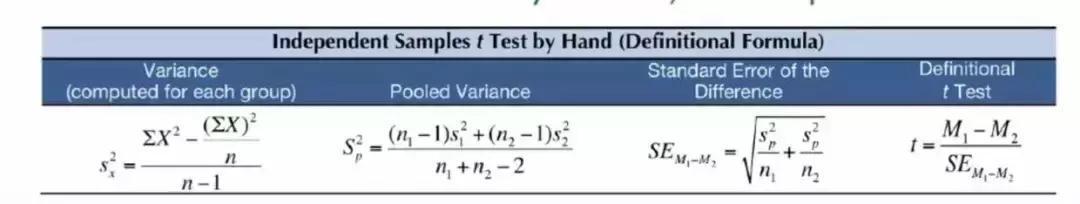 数据分析用到的数学知识,数据分析必掌握的统计学知识