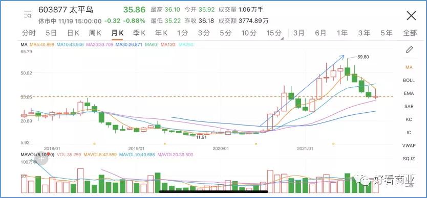 娣辨墥鍥借揣,娣辨墥鏄庢槦鍚屾鍥借揣