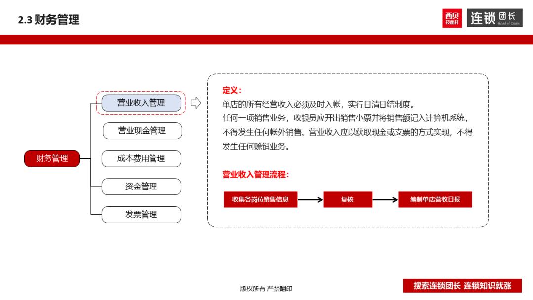 西贝运营手册,西贝单店运营手册