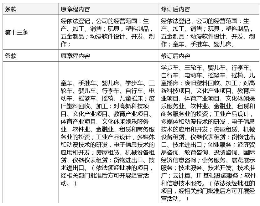 群兴玩具业绩,群兴玩具最新内参