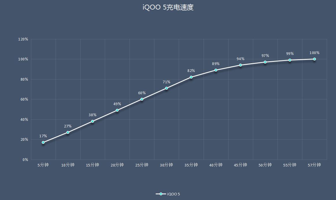 iqoo5升级版,iqoo5升级4.0后如何刷回官方固件