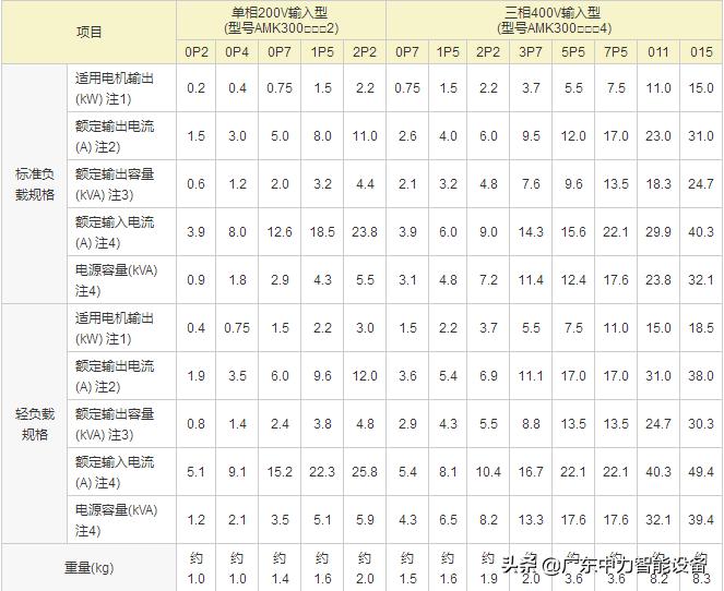 松下mk300故障代码,松下mk300变频器故障